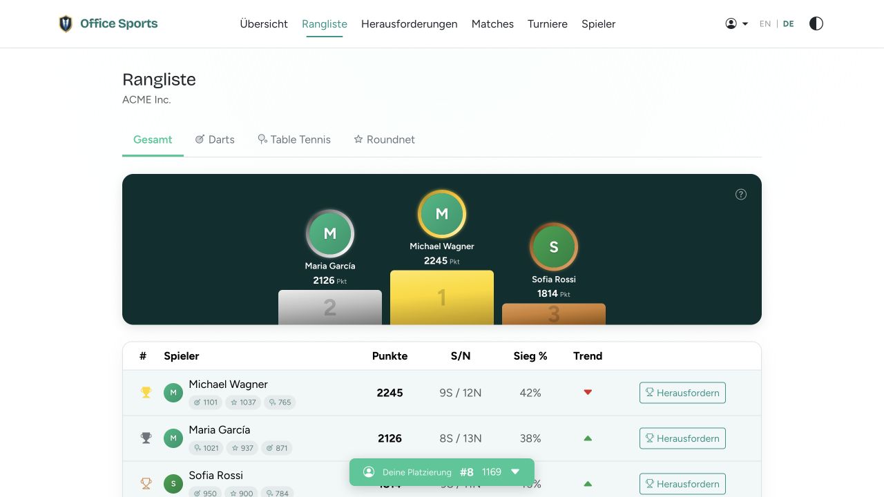 Office Sports Gesamtrangliste mit Spielerwertungen und Platzierungen