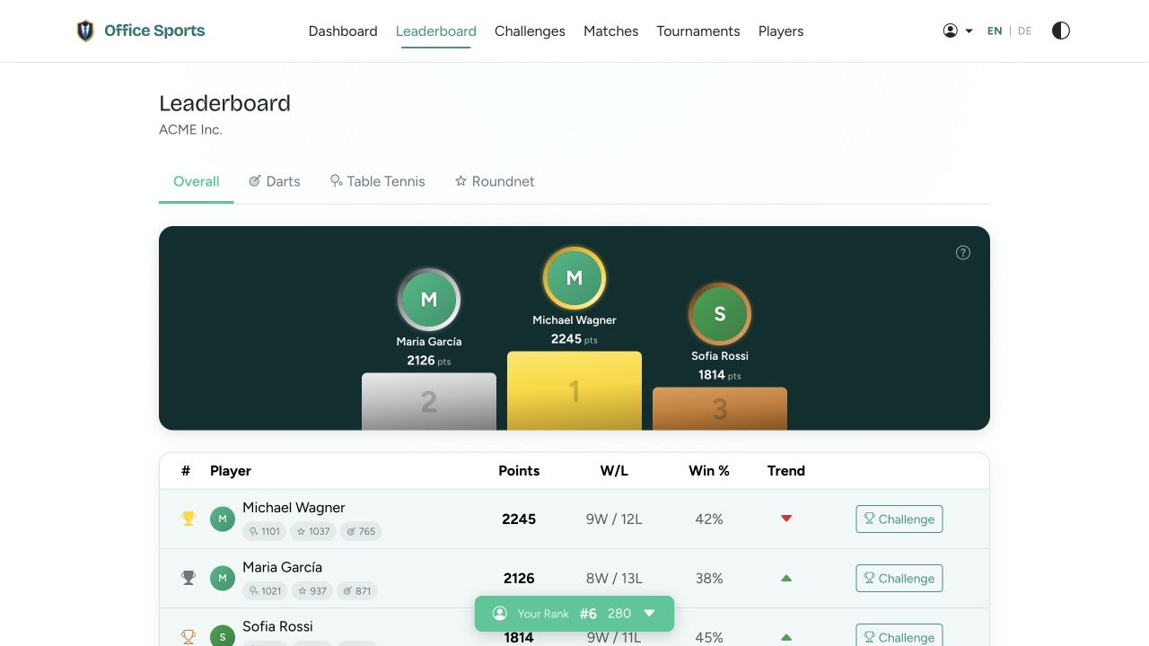 Office Sports overall leaderboard with player ratings and rankings